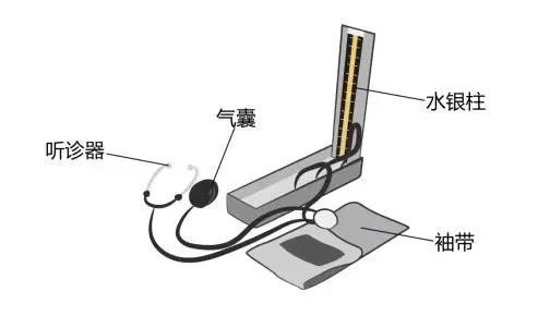 醫(yī)療器械廠家：水銀血壓計的使用方法！